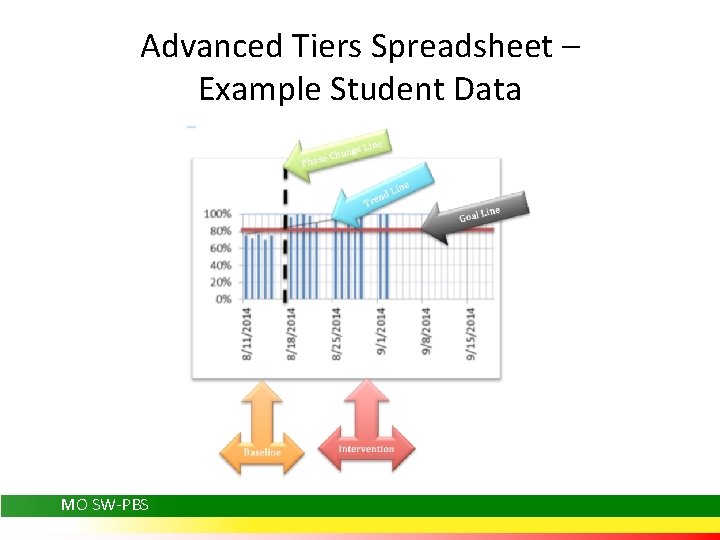 Advanced Tiers Spreadsheet – Example Student Data MO SW-PBS 