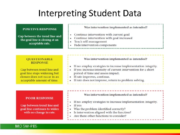 Interpreting Student Data MO SW-PBS 