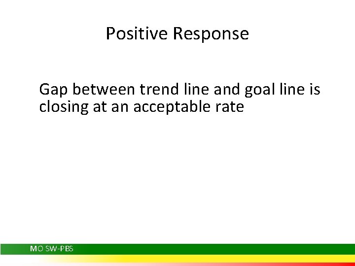 Positive Response Gap between trend line and goal line is closing at an acceptable
