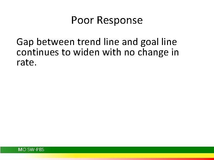 Poor Response Gap between trend line and goal line continues to widen with no