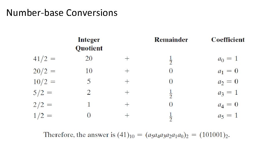 Number-base Conversions 