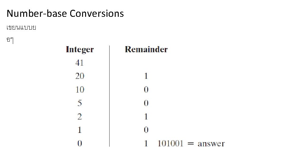 Number-base Conversions เขยนแบบย อๆ 
