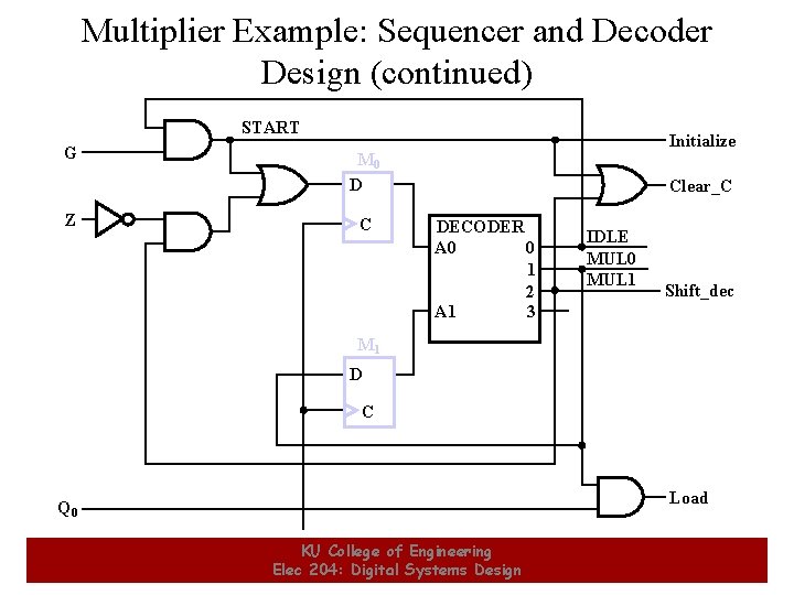 Multiplier Example: Sequencer and Decoder Design (continued) START G Z Initialize M 0 D Multiplier Example: Sequencer and Decoder Design (continued) START G Z Initialize M 0 D
