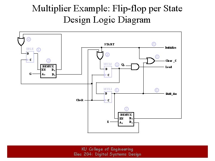 Multiplier Example: Flip-flop per State Design Logic Diagram 4 5 START IDLE Initialize 1 Multiplier Example: Flip-flop per State Design Logic Diagram 4 5 START IDLE Initialize 1