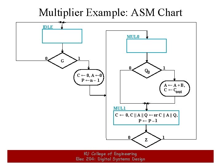 Multiplier Example: ASM Chart IDLE MUL 0 0 G 1 0 C ← 0, Multiplier Example: ASM Chart IDLE MUL 0 0 G 1 0 C ← 0,
