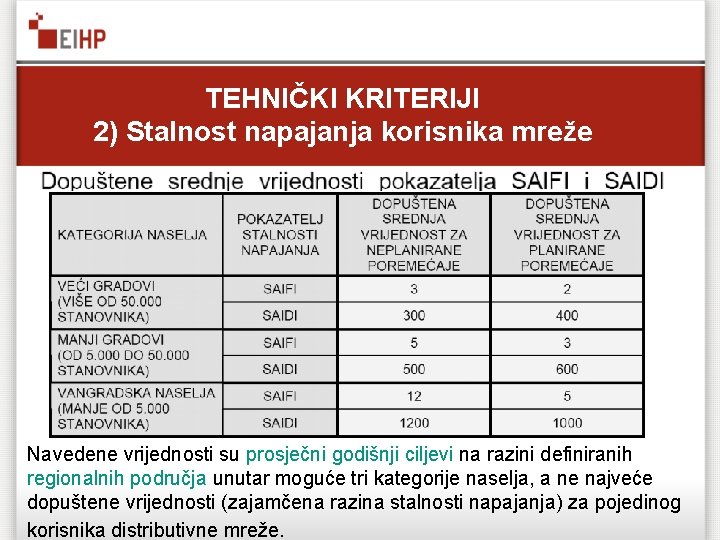 TEHNIČKI KRITERIJI 2) Stalnost napajanja korisnika mreže Navedene vrijednosti su prosječni godišnji ciljevi na