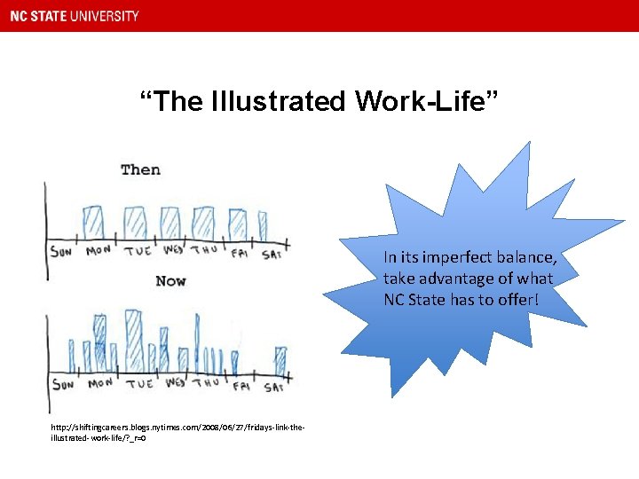 “The Illustrated Work-Life” In its imperfect balance, take advantage of what NC State has