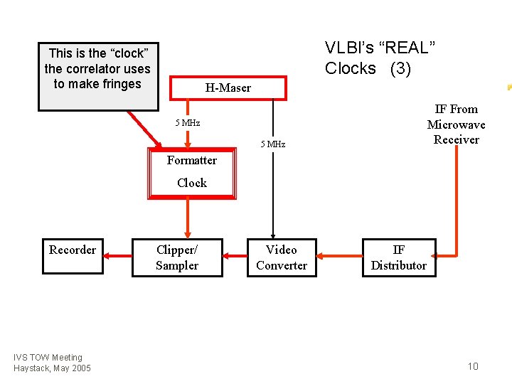 VLBI’s “REAL” Clocks (3) This is the “clock” the correlator uses to make fringes