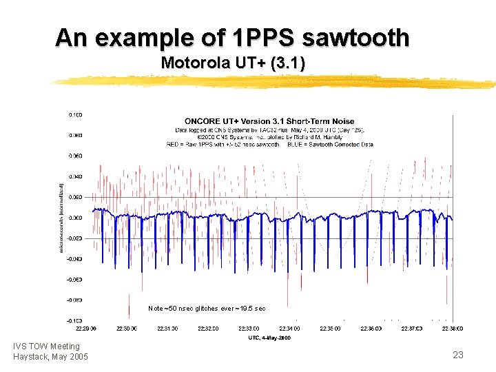 An example of 1 PPS sawtooth Motorola UT+ (3. 1) Note ~50 nsec glitches