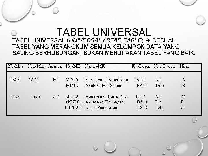 TABEL UNIVERSAL (UNIVERSAL / STAR TABLE) SEBUAH TABEL YANG MERANGKUM SEMUA KELOMPOK DATA YANG