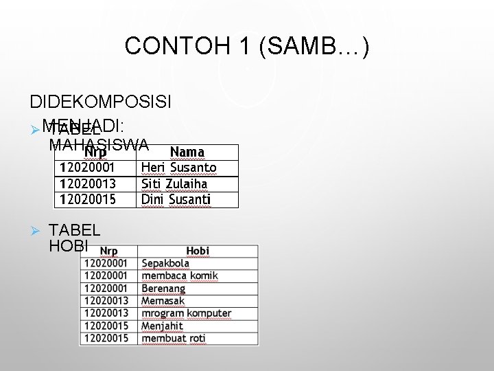 CONTOH 1 (SAMB…) DIDEKOMPOSISI Ø MENJADI: TABEL MAHASISWA Ø TABEL HOBI 