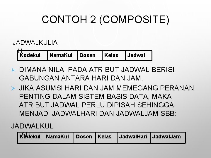 CONTOH 2 (COMPOSITE) JADWALKULIA H Kodekul Nama. Kul Dosen Kelas Jadwal DIMANA NILAI PADA