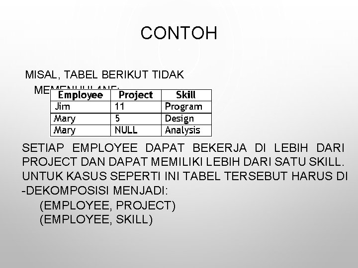 CONTOH MISAL, TABEL BERIKUT TIDAK MEMENUHI 4 NF: SETIAP EMPLOYEE DAPAT BEKERJA DI LEBIH