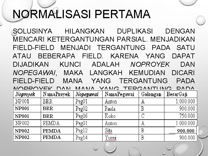 NORMALISASI PERTAMA SOLUSINYA HILANGKAN DUPLIKASI DENGAN MENCARI KETERGANTUNGAN PARSIAL. MENJADIKAN FIELD-FIELD MENJADI TERGANTUNG PADA