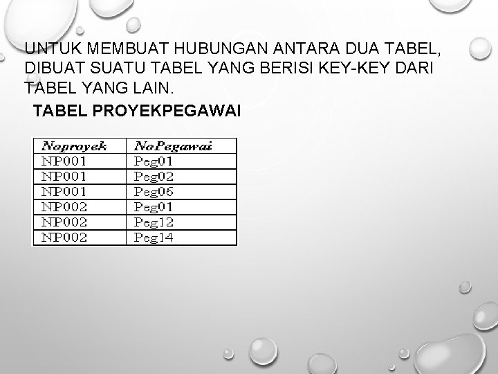 UNTUK MEMBUAT HUBUNGAN ANTARA DUA TABEL, DIBUAT SUATU TABEL YANG BERISI KEY-KEY DARI TABEL