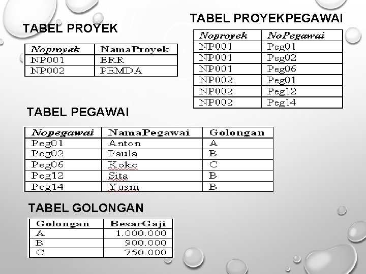 TABEL PROYEK TABEL PEGAWAI TABEL GOLONGAN TABEL PROYEKPEGAWAI 