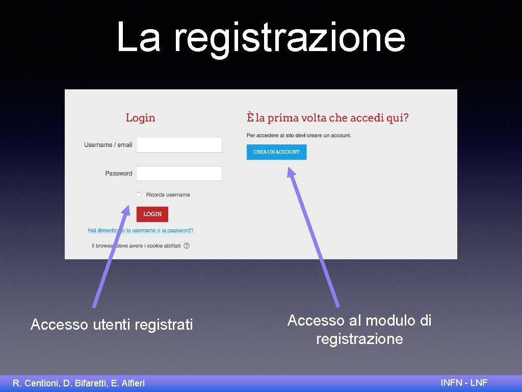 La registrazione Accesso utenti registrati R. Centioni, D. Bifaretti, E. Alfieri Accesso al modulo