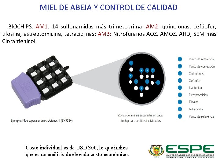 MIEL DE ABEJA Y CONTROL DE CALIDAD BIOCHIPS: AM 1: 14 sulfonamidas más trimetoprima;