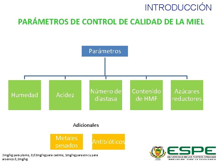 INTRODUCCIÓN PARÁMETROS DE CONTROL DE CALIDAD DE LA MIEL Parámetros Humedad Acidez Número de