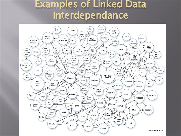 Examples of Linked Data Interdependance 