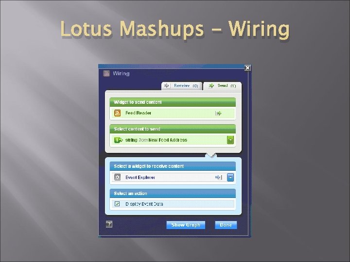 Lotus Mashups - Wiring 