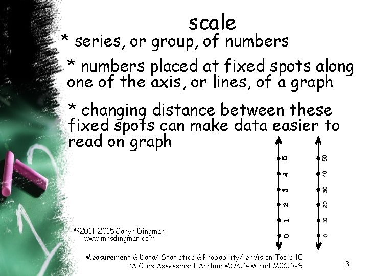 scale * series, or group, of numbers * numbers placed at fixed spots along scale * series, or group, of numbers * numbers placed at fixed spots along