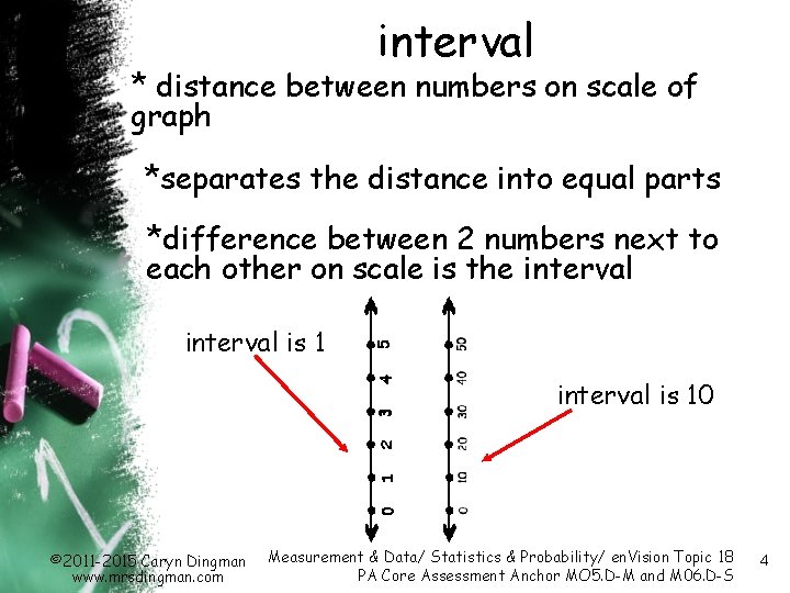 interval * distance between numbers on scale of graph *separates the distance into equal interval * distance between numbers on scale of graph *separates the distance into equal