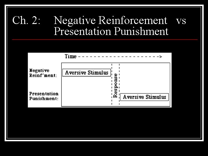 Ch. 2: Negative Reinforcement vs Presentation Punishment 