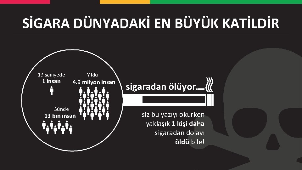 SİGARA DÜNYADAKİ EN BÜYÜK KATİLDİR 13 saniyede 1 insan Günde Yılda 4. 9 milyon