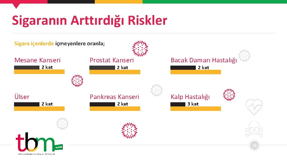 Sigaranın Arttırdığı Riskler Sigara içenlerde içmeyenlere oranla; Mesane Kanseri Prostat Kanseri Bacak Damarı Hastalığı