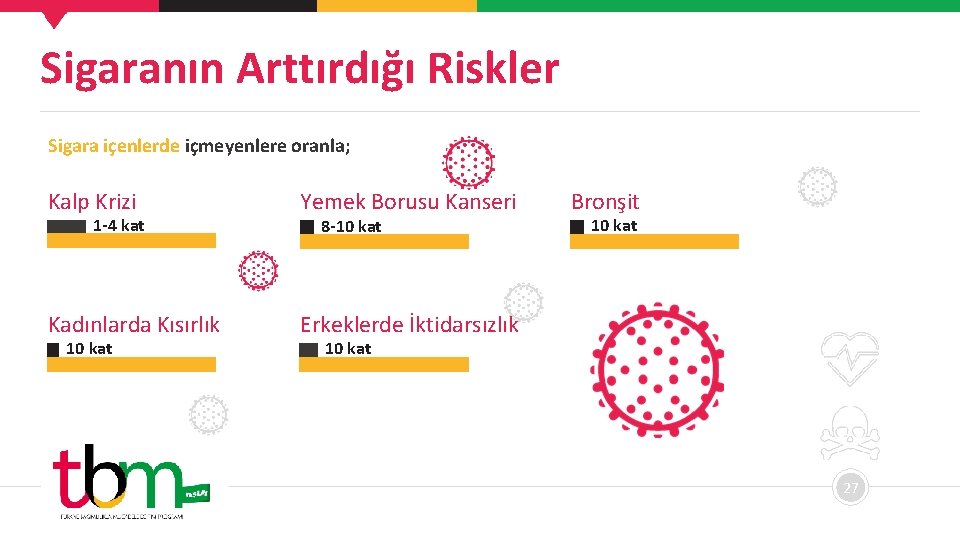 Sigaranın Arttırdığı Riskler Sigara içenlerde içmeyenlere oranla; Kalp Krizi Yemek Borusu Kanseri Kadınlarda Kısırlık