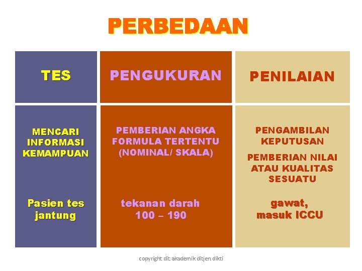 TES PENGUKURAN PENILAIAN MENCARI INFORMASI KEMAMPUAN PEMBERIAN ANGKA FORMULA TERTENTU (NOMINAL/ SKALA) PENGAMBILAN KEPUTUSAN TES PENGUKURAN PENILAIAN MENCARI INFORMASI KEMAMPUAN PEMBERIAN ANGKA FORMULA TERTENTU (NOMINAL/ SKALA) PENGAMBILAN KEPUTUSAN