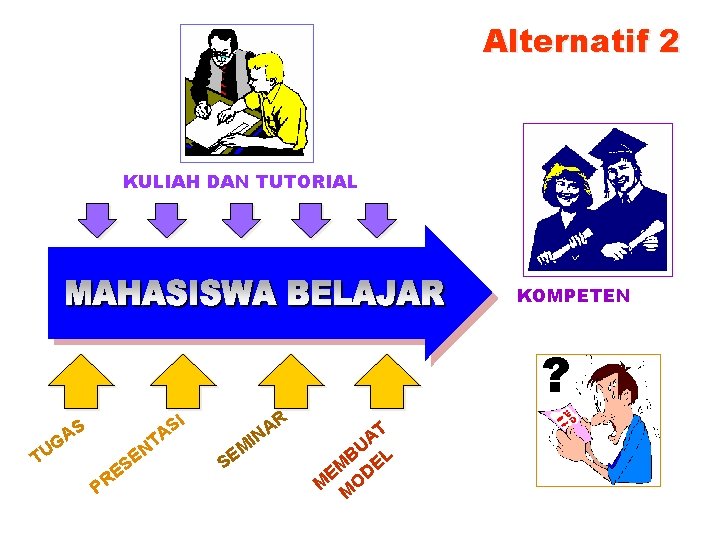 Alternatif 2 KULIAH DAN TUTORIAL KOMPETEN ? I S A T EN TU S Alternatif 2 KULIAH DAN TUTORIAL KOMPETEN ? I S A T EN TU S