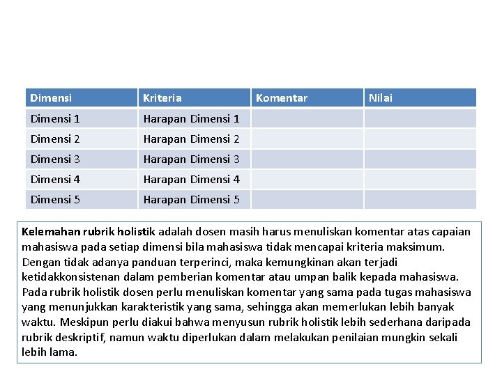 Dimensi Kriteria Dimensi 1 Harapan Dimensi 1 Dimensi 2 Harapan Dimensi 2 Dimensi 3