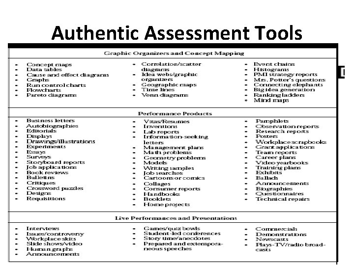 Authentic Assessment Tools Authentic Assessment Tools