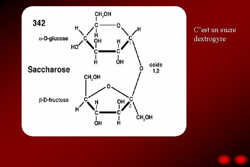 C’est un sucre dextrogyre 
