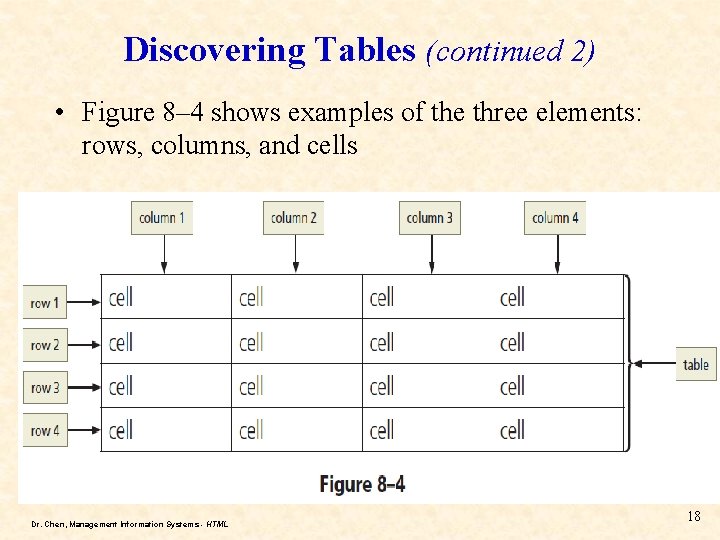 Discovering Tables (continued 2) • Figure 8– 4 shows examples of the three elements: Discovering Tables (continued 2) • Figure 8– 4 shows examples of the three elements: