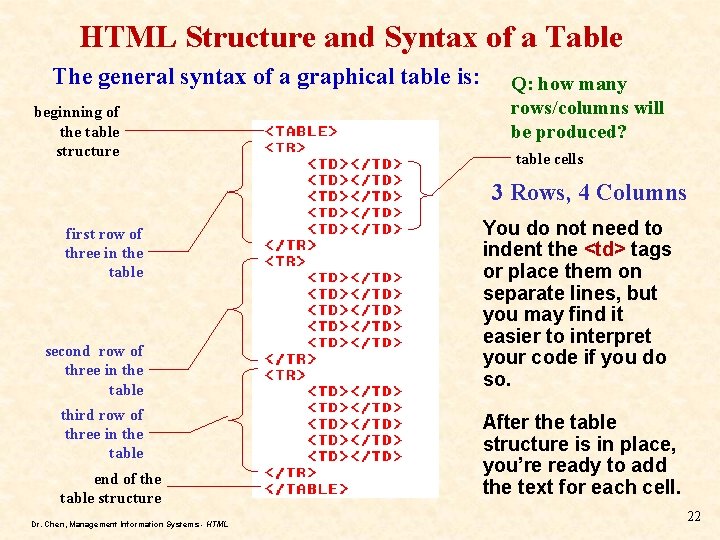 HTML Structure and Syntax of a Table The general syntax of a graphical table HTML Structure and Syntax of a Table The general syntax of a graphical table