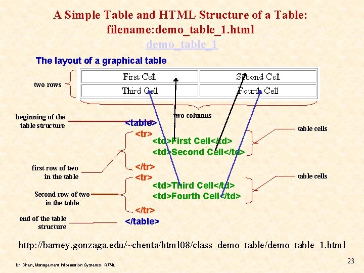 A Simple Table and HTML Structure of a Table: filename: demo_table_1. html demo_table_1 The A Simple Table and HTML Structure of a Table: filename: demo_table_1. html demo_table_1 The