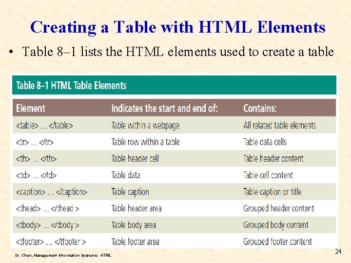 Creating a Table with HTML Elements • Table 8– 1 lists the HTML elements Creating a Table with HTML Elements • Table 8– 1 lists the HTML elements