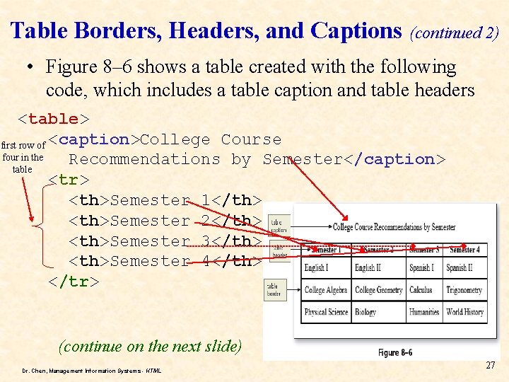 Table Borders, Headers, and Captions (continued 2) • Figure 8– 6 shows a table Table Borders, Headers, and Captions (continued 2) • Figure 8– 6 shows a table