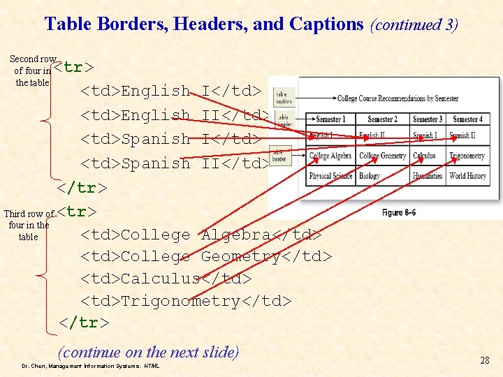 Table Borders, Headers, and Captions (continued 3) Second row of four in the table Table Borders, Headers, and Captions (continued 3) Second row of four in the table
