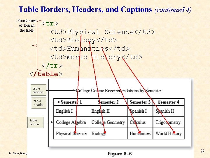 Table Borders, Headers, and Captions (continued 4) Fourth row of four in the table Table Borders, Headers, and Captions (continued 4) Fourth row of four in the table