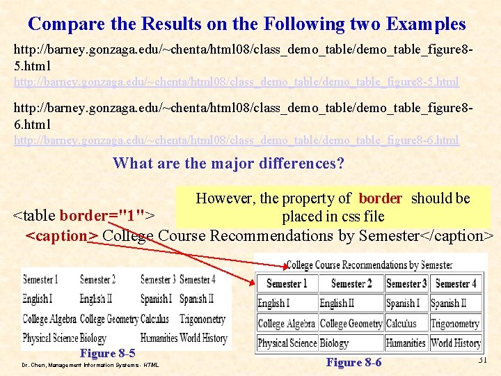 Compare the Results on the Following two Examples http: //barney. gonzaga. edu/~chenta/html 08/class_demo_table/demo_table_figure 85. Compare the Results on the Following two Examples http: //barney. gonzaga. edu/~chenta/html 08/class_demo_table/demo_table_figure 85.