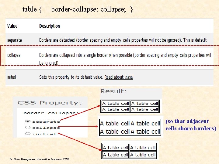 table { border-collapse: collapse; } (so that adjacent cells share borders) Dr. Chen, Management table { border-collapse: collapse; } (so that adjacent cells share borders) Dr. Chen, Management