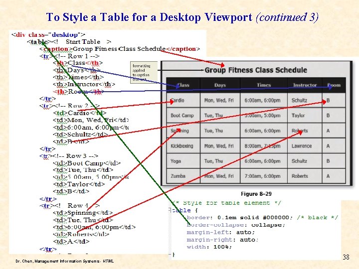 To Style a Table for a Desktop Viewport (continued 3) Dr. Chen, Management Information To Style a Table for a Desktop Viewport (continued 3) Dr. Chen, Management Information