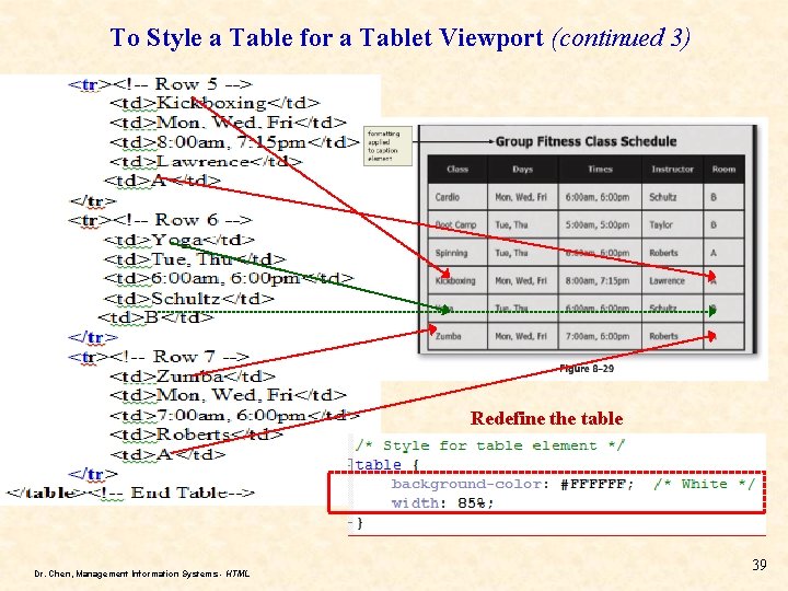 To Style a Table for a Tablet Viewport (continued 3) Redefine the table Dr. To Style a Table for a Tablet Viewport (continued 3) Redefine the table Dr.