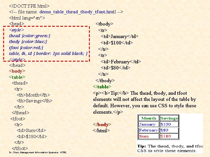 <!DOCTYPE html> <!-- file name: demo_table_thead_tbody_tfoot. hmtl --> <html lang="en"> <head> <tbody> <style> <tr> <!DOCTYPE html> <!-- file name: demo_table_thead_tbody_tfoot. hmtl --> <html lang="en"> <head> <tbody> <style> <tr>