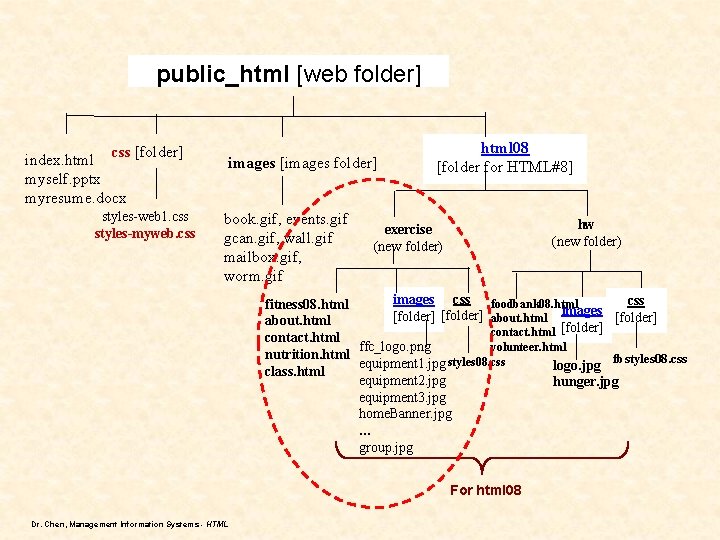 public_html [web folder] index. html css [folder] myself. pptx myresume. docx styles-web 1. css