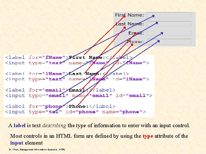 A label is text describing the type of information to enter with an input A label is text describing the type of information to enter with an input